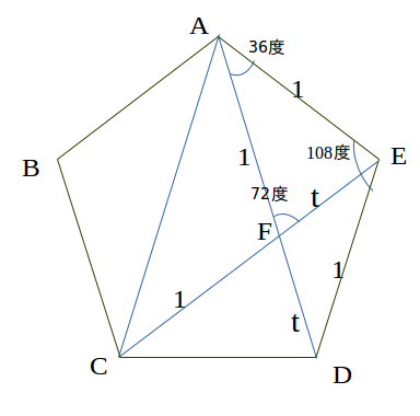 インチキくさい多面体に関連してcos 108 を無理数レベルで アトリエコムコム